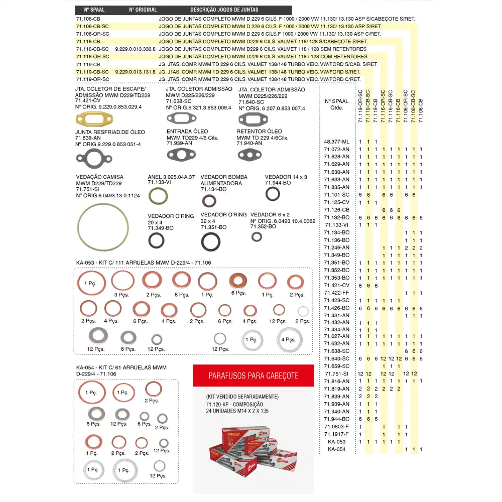JUNTA JOGO MOTOR C/RETENTOR MWM229 6CC 71106ORSC